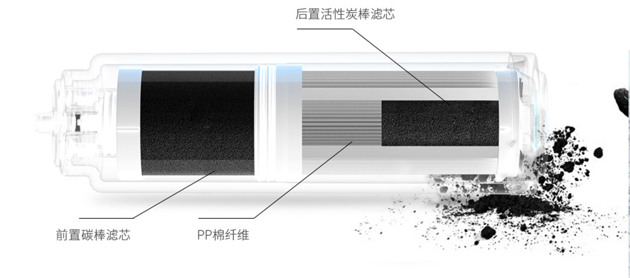 3合1復合強化濾芯